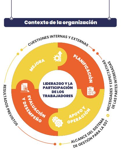 Diagrama de contexto de la organización